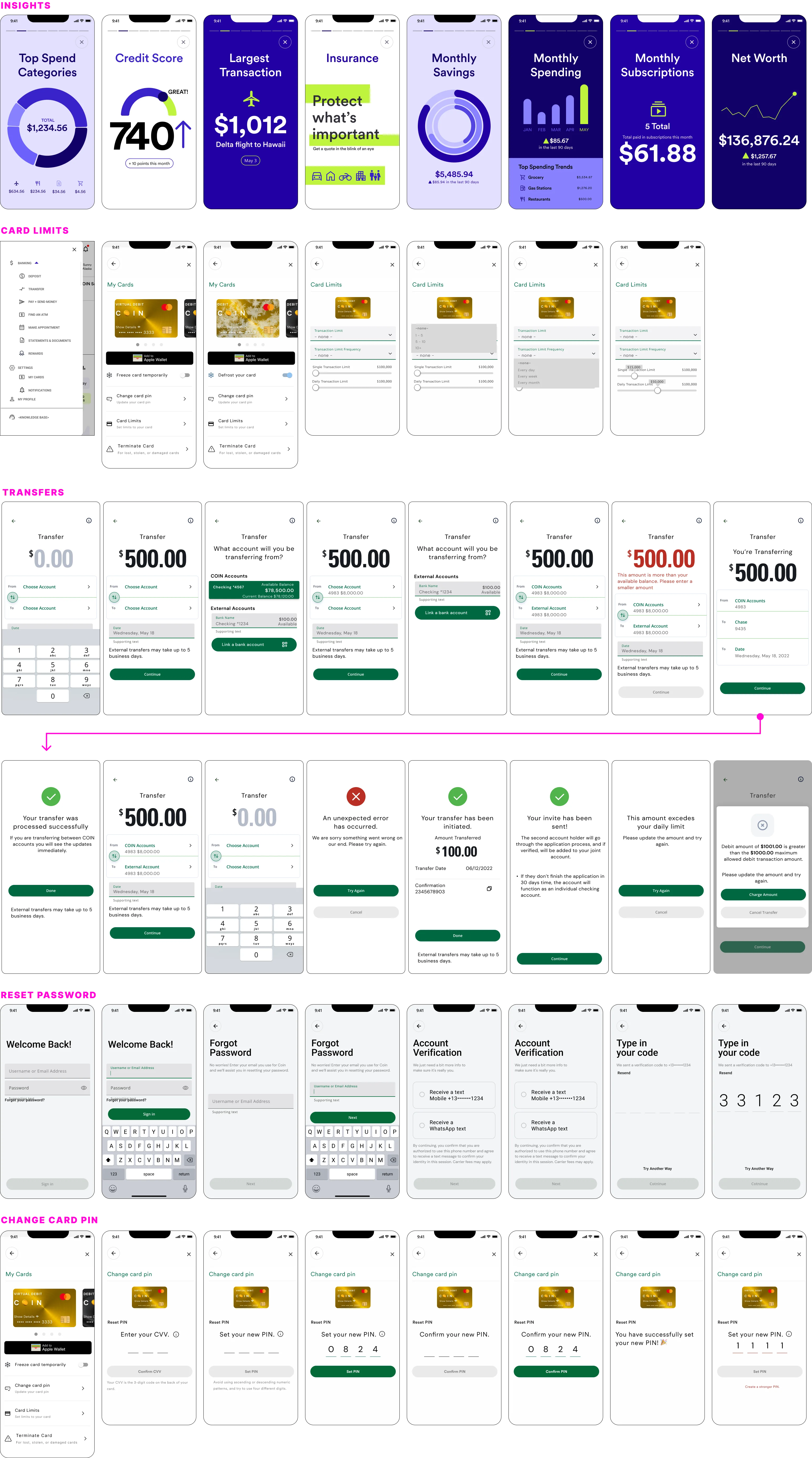 Banking overview